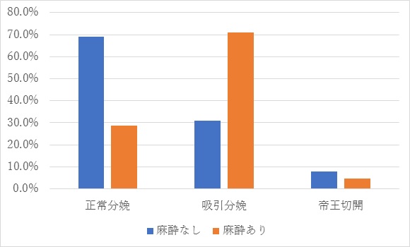 茨城 無痛 分娩